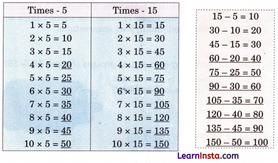 The Transport Museum Class 4 Solutions Question Answer Maths Chapter 13 12