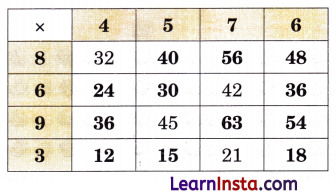 The Transport Museum Class 4 Solutions Question Answer Maths Chapter 13 2