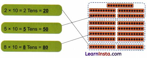 The Transport Museum Class 4 Solutions Question Answer Maths Chapter 13 6