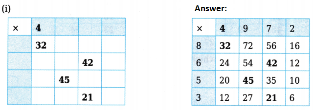 The Transport Museum Class 4 Worksheet with Answers Maths Chapter 13 1