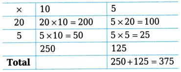 The Transport Museum Class 4 Worksheet with Answers Maths Chapter 13 3