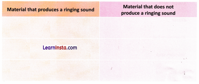 The World of Metals and Non metals Class 7 Worksheet with Answers Science Chapter 4 5