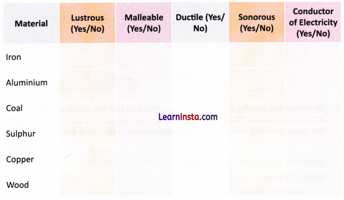 The World of Metals and Non metals Class 7 Worksheet with Answers Science Chapter 4 6