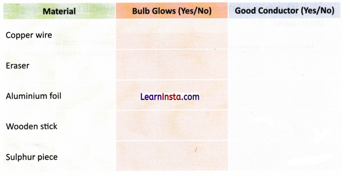 The World of Metals and Non metals Class 7 Worksheet with Answers Science Chapter 4 7