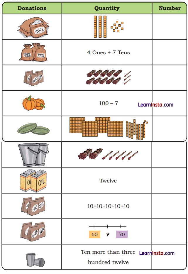Thousands Around Us Class 4 Solutions Question Answer Maths Chapter 4 1