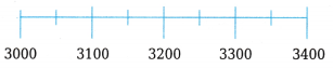 Thousands Around Us Class 4 Worksheet with Answers Maths Chapter 4 20