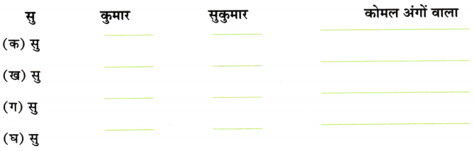 चिड़िया का गीत कविता Class 4 Worksheet with Answers Hindi Chapter 1 2