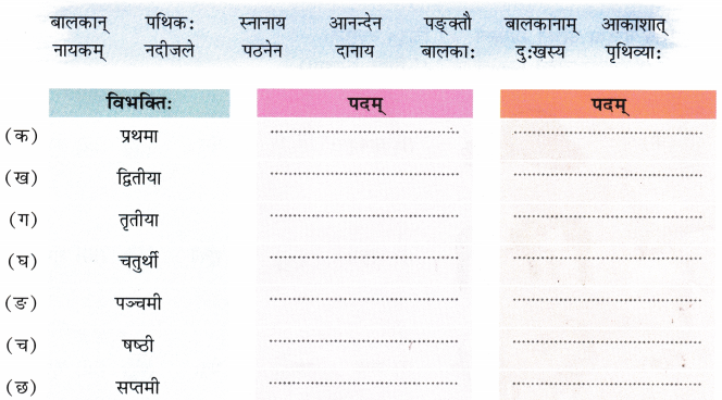 दशमः कः Class 7 Worksheet with Answers Sanskrit Chapter 10 6
