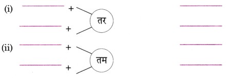 पहली बूँद Class 6 Worksheet with Answers Hindi Chapter 3 1