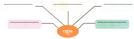 माँ, कह एक कहानी Class 7 Worksheet with Answers Hindi Chapter 1 1