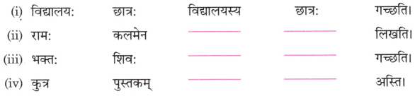 यो जानाति सः पण्डितः Class 6 Worksheet with Answers Sanskrit Chapter 9 1