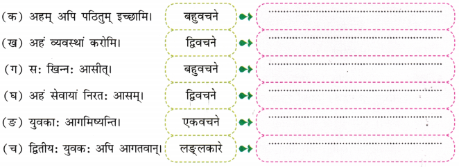 सेवा हि परमो धर्मः Class 7 Worksheet with Answers Sanskrit Chapter 5 1