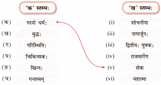 सेवा हि परमो धर्मः Class 7 Worksheet with Answers Sanskrit Chapter 5 2