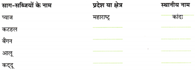 हमारा आहार कविता Class 4 Worksheet with Answers Hindi Chapter 4 4