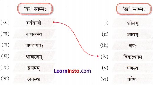 हितं मनोहारि च दुर्लभं वचः Class 7 Worksheet with Answers Sanskrit Chapter 8 1
