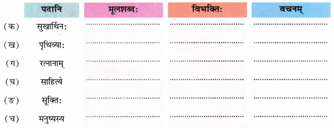 हितं मनोहारि च दुर्लभं वचः Class 7 Worksheet with Answers Sanskrit Chapter 8 2