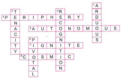 Bibha Chowdhuri The Beam of Light that Lit the Path for Women in Indian Science Question Answer Class 8 English 6