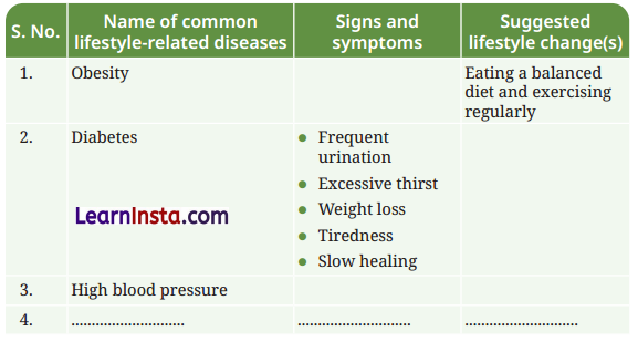 Health The Ultimate Treasure Class 8 Questions and Answers Science Chapter 3 10