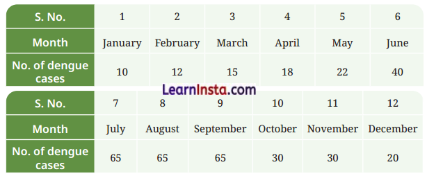 Health The Ultimate Treasure Class 8 Questions and Answers Science Chapter 3 4
