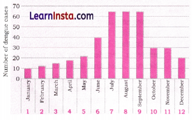 Health The Ultimate Treasure Class 8 Questions and Answers Science Chapter 3 5