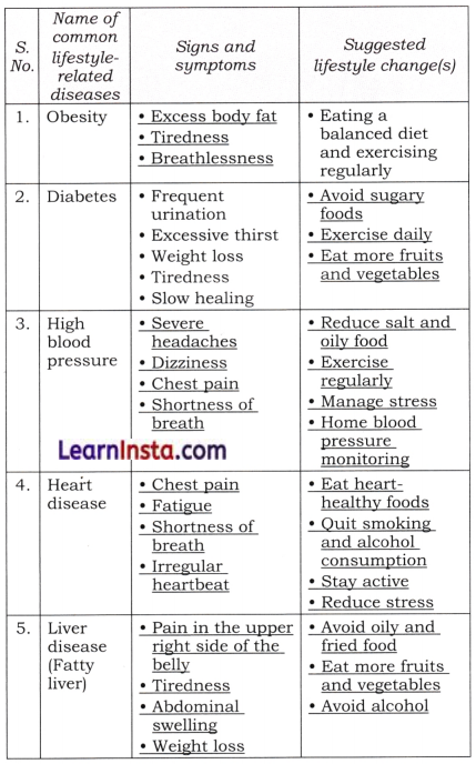 Health The Ultimate Treasure Class 8 Questions and Answers Science Chapter 3 7