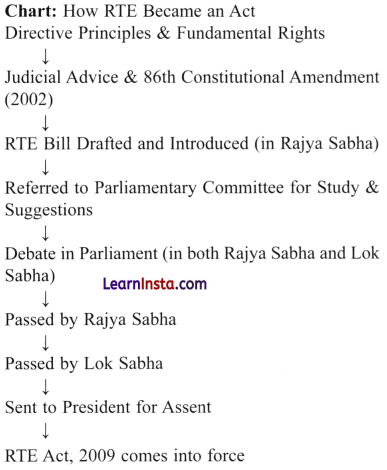 The Parliamentary System Legislature and Executive Class 8 Questions and Answers Social Science Chapter 6-2