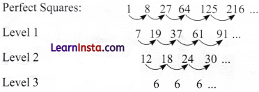 A Square and A Cube Class 8 Solutions Ganita Prakash Maths Chapter 1 PPage 15 Q1.1