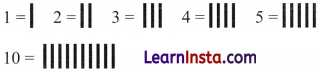 A Story of Numbers Class 8 Solutions Ganita Prakash Maths Chapter 3 Page 54 Q1