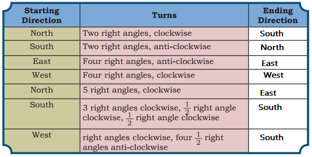 Angles as Turns Class 5 Solutions Question Answer Maths Chapter 3 35