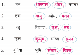 Class 5 Hindi Chapter 1 Question Answer किरन 1