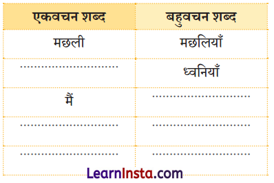 Class 5 Hindi Chapter 10 Question Answer तीन मछलियाँ 6