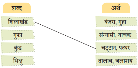 Class 5 Hindi Chapter 11 Question Answer हमारे ये कलामंदिर 1