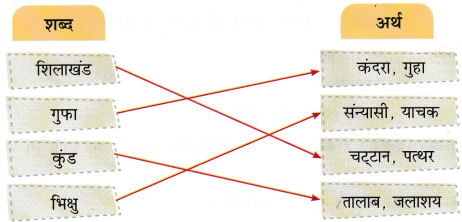 Class 5 Hindi Chapter 11 Question Answer हमारे ये कलामंदिर 2