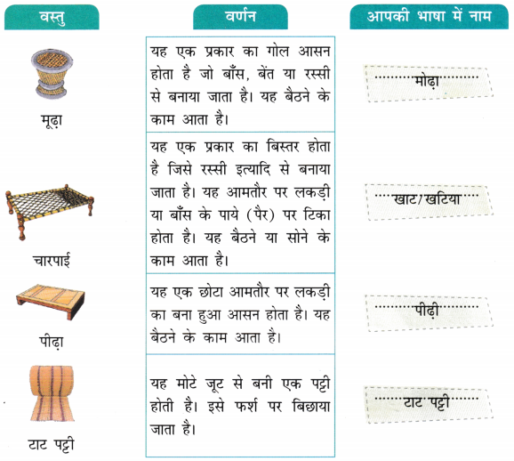 Class 5 Hindi Chapter 2 Question Answer न्याय की कुर्सी 3