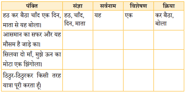 Class 5 Hindi Chapter 3 Question Answer चाँद का कुर्ता 1