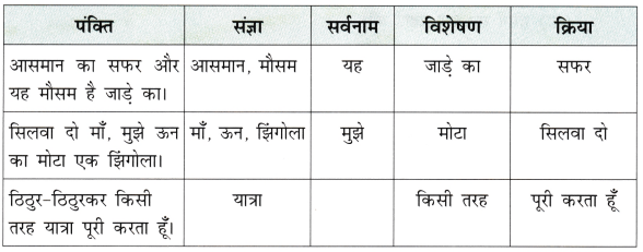 Class 5 Hindi Chapter 3 Question Answer चाँद का कुर्ता 2