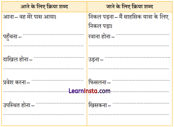 Class 5 Hindi Chapter 6 Question Answer चतुर चित्रकार 1