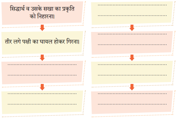 Class 5 Hindi Chapter 9 Question Answer न्याय 1