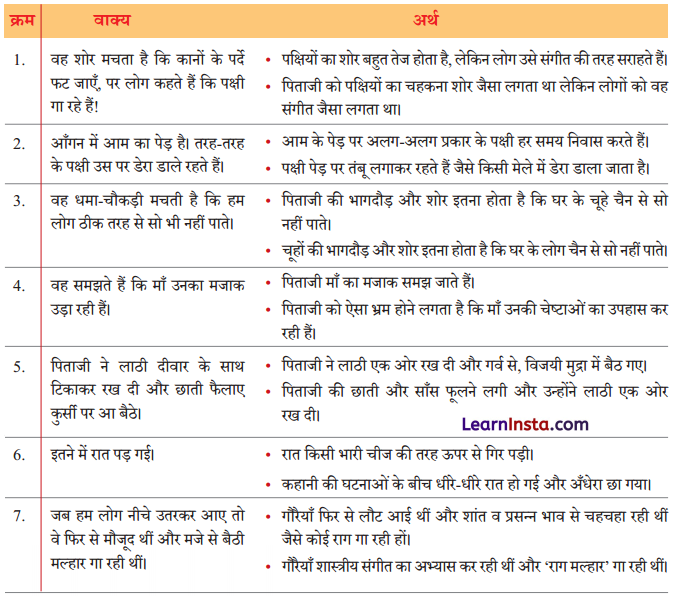 Class 8 Hindi Malhar Chapter 2 Question Answer दो गौरैया 1