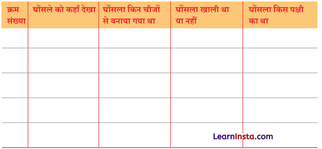 Class 8 Hindi Malhar Chapter 2 Question Answer दो गौरैया 10