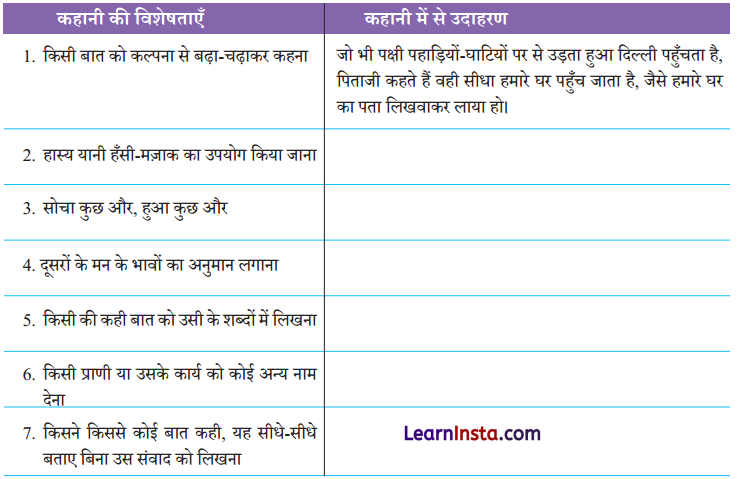 Class 8 Hindi Malhar Chapter 2 Question Answer दो गौरैया 8