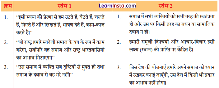 Class 8 Hindi Malhar Chapter 10 Question Answer तरुण के स्वप्न 2