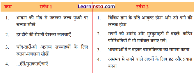 Class 8 Hindi Malhar Chapter 3 Question Answer एक आशीर्वाद 3