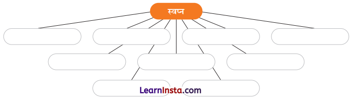 Class 8 Hindi Malhar Chapter 3 Question Answer एक आशीर्वाद 7