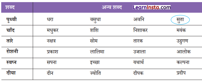 Class 8 Hindi Malhar Chapter 3 Question Answer एक आशीर्वाद 8