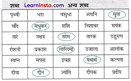 Class 8 Hindi Malhar Chapter 3 Question Answer एक आशीर्वाद 9