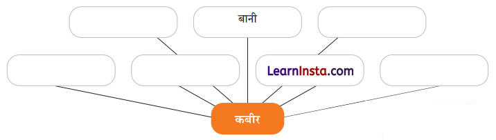 Class 8 Hindi Malhar Chapter 5 Question Answer कबीर के दोहे 10