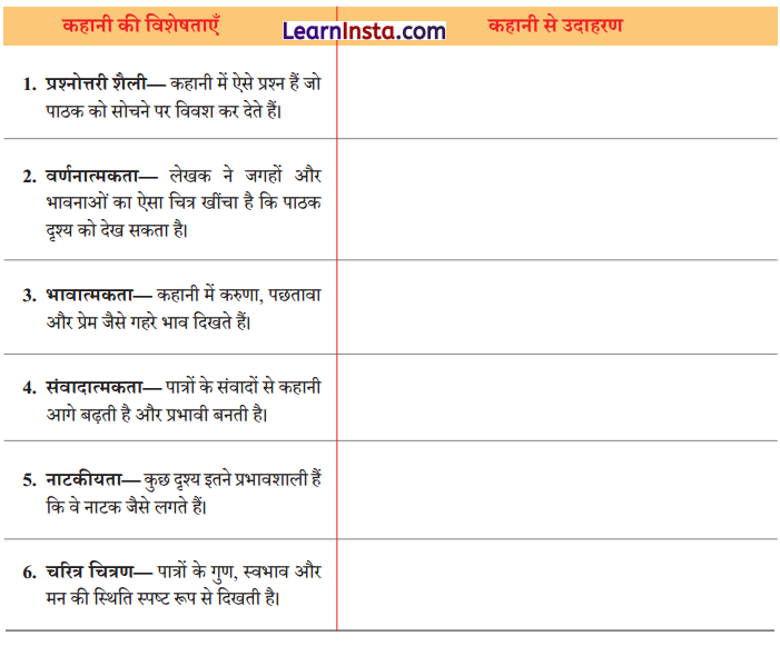 Class 8 Hindi Malhar Chapter 6 Question Answer एक टोकरी भर मिट्टी 9