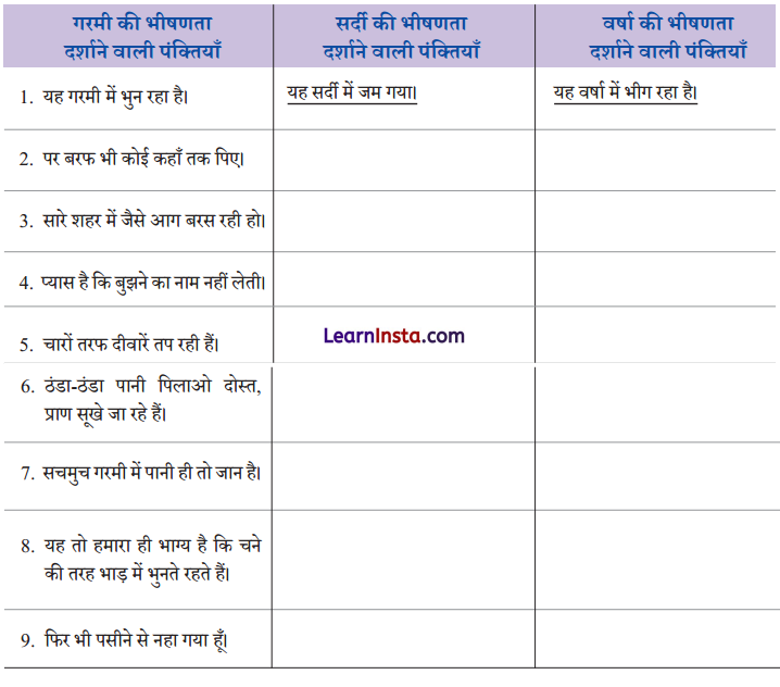 Class 8 Hindi Malhar Chapter 8 Question Answer नए मेहमान 10