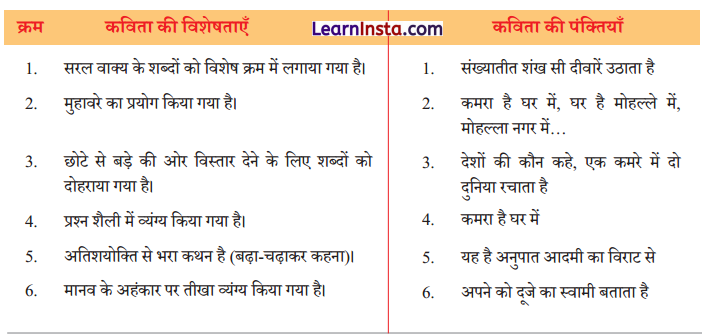 Class 8 Hindi Malhar Chapter 9 Question Answer आदमी का अनुपात 7